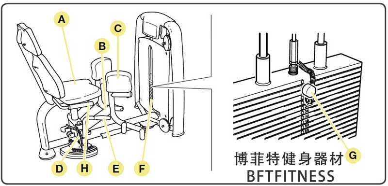 博菲特內(nèi)展訓(xùn)練器